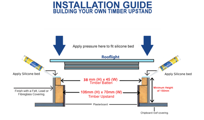 Toughened Triple Glazed Skylight - Multiple Sizes to Choose From